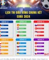 Lịch thi đấu EURO 2024