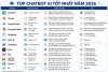 TOP chatbot AI tốt nhất năm 2026 theo từng mục đích sử dụng