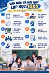 Prompt tạo poster nội quy lớp học các cấp